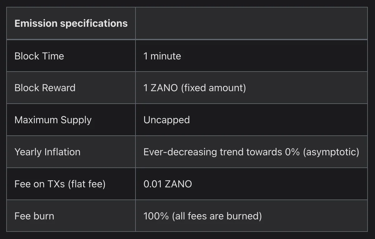 Screenshot from Zano docs