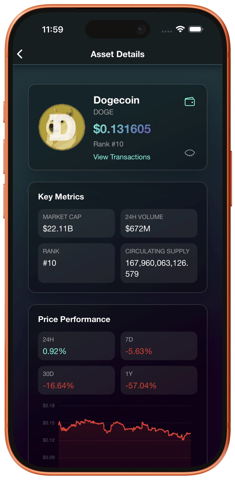 Fundamentally asset details screen