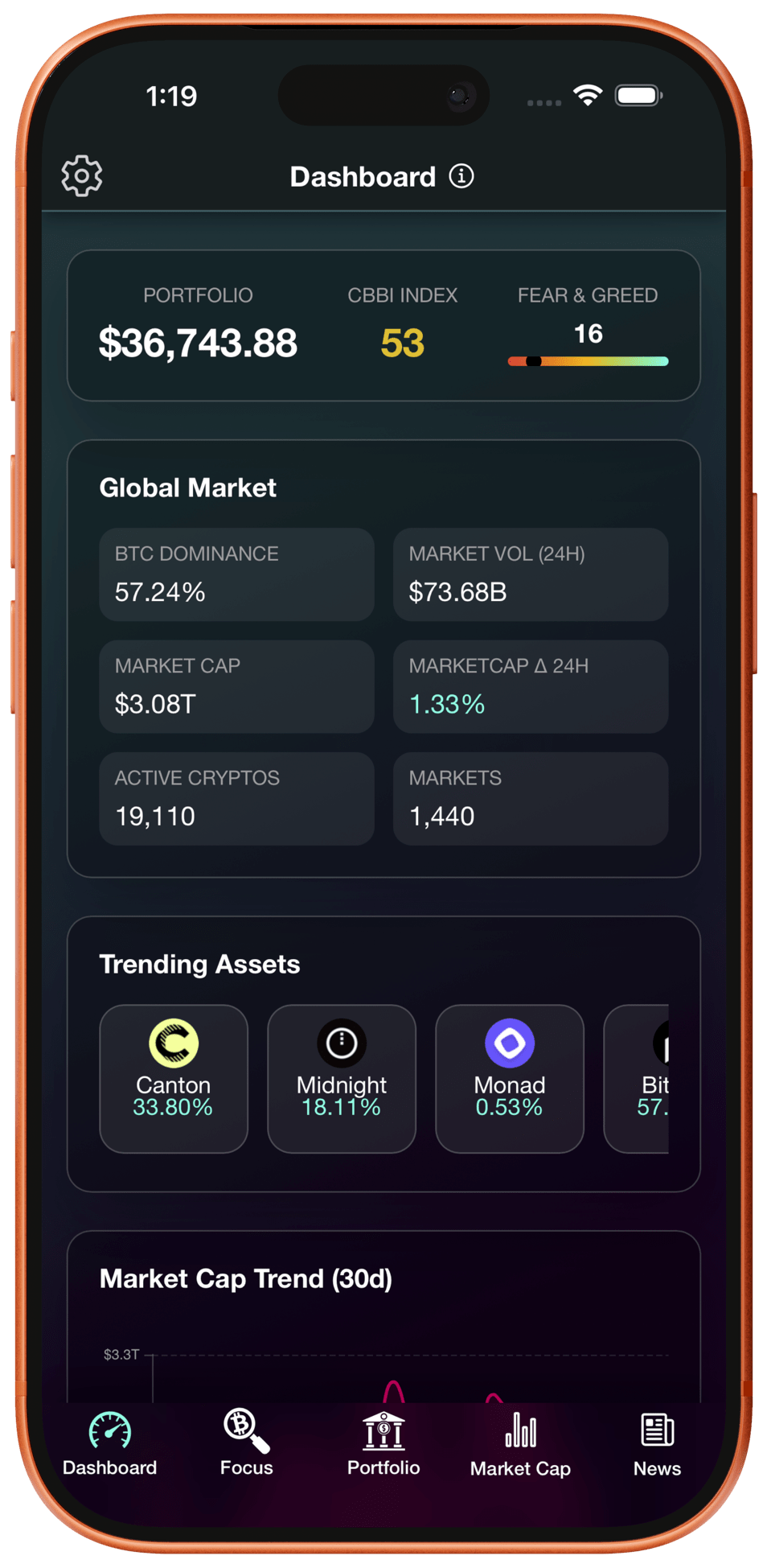 Fundamentally dashboard with portfolio overview and health