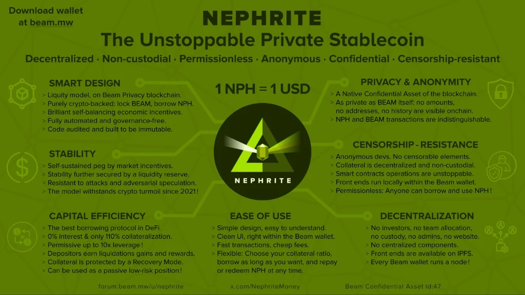 Nephrite poster: The Unstoppable Private Stablecoin on Beam, 1 NPH equals 1 USD, with pillars for design, stability, capital efficiency, privacy, censorship resistance, ease of use, and decentralization